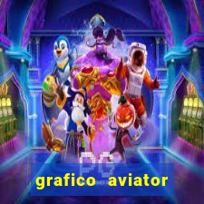 grafico aviator aposta ganha